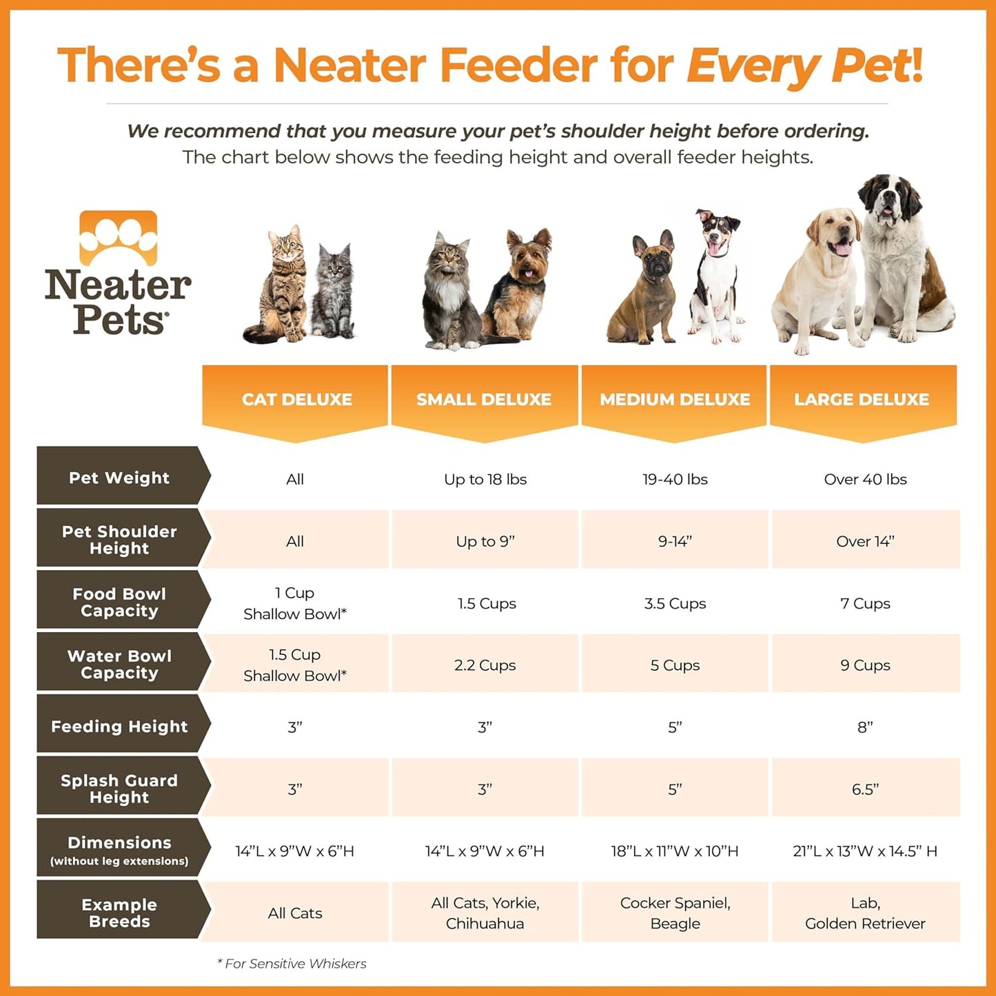 Neater Feeder - Deluxe Model - Mess-Proof Dog Bowls (Small, Gunmetal) - Made in USA - Elevated, No Spill, Non-Tip, Non-Slip, Raised Stainless Steel Food & Water Pet Bowls